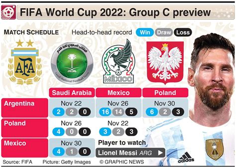 mexico fixed matches|Mexico World Cup fixtures 2022: Complete schedule, match kickoff tim.